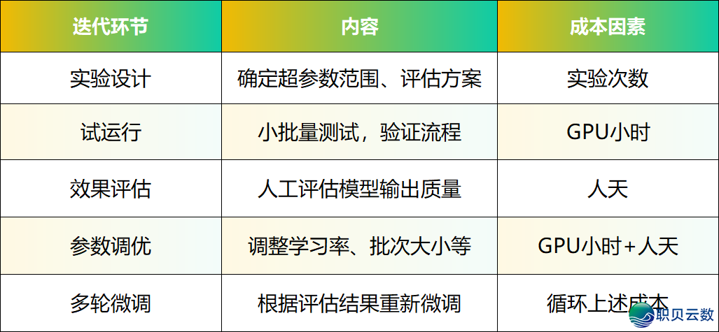 AI年夜模子微调的制价浅道:从“艺术”到“工程”的制价指挥w6.jpg