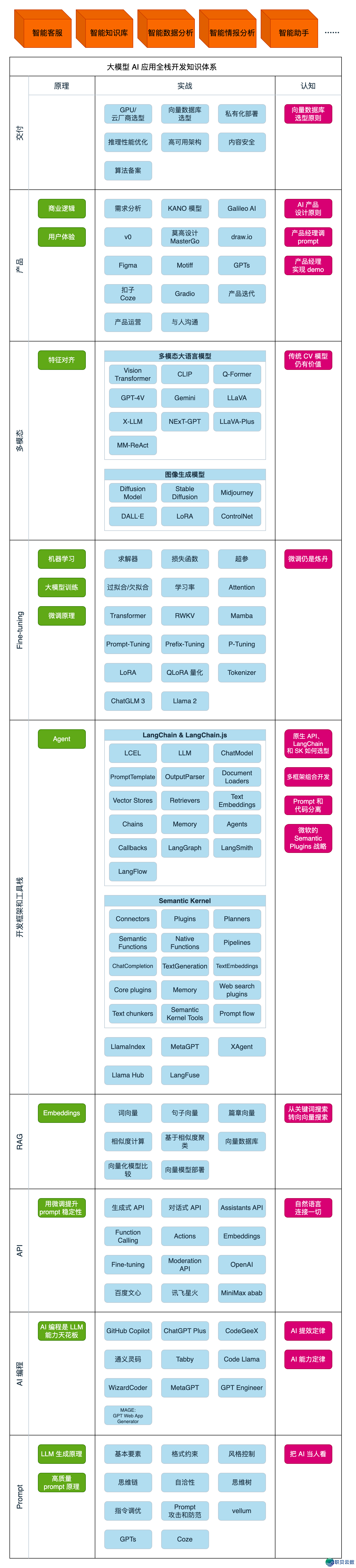 野生智能年夜模子即效劳时期：年夜模子战小模子的比照_年夜模子 小模子-2.jpg
