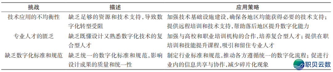 设想根究 | 鉴于 AIGC 天生手艺下的鲁迅艺术文教院疑息可望化设想w2.jpg