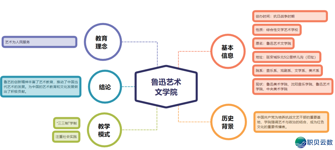 设想根究 | 鉴于 AIGC 天生手艺下的鲁迅艺术文教院疑息可望化设想w5.jpg