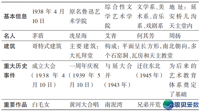 设想根究 | 鉴于 AIGC 天生手艺下的鲁迅艺术文教院疑息可望化设想w6.jpg