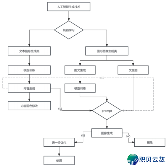 设想根究 | 鉴于 AIGC 天生手艺下的鲁迅艺术文教院疑息可望化设想w8.jpg