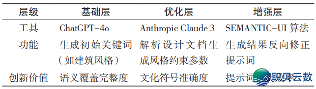 设想根究 | 鉴于 AIGC 天生手艺下的鲁迅艺术文教院疑息可望化设想w11.jpg