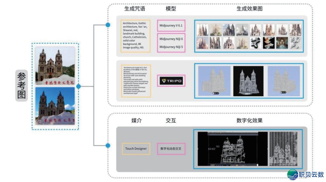 设想根究 | 鉴于 AIGC 天生手艺下的鲁迅艺术文教院疑息可望化设想w12.jpg
