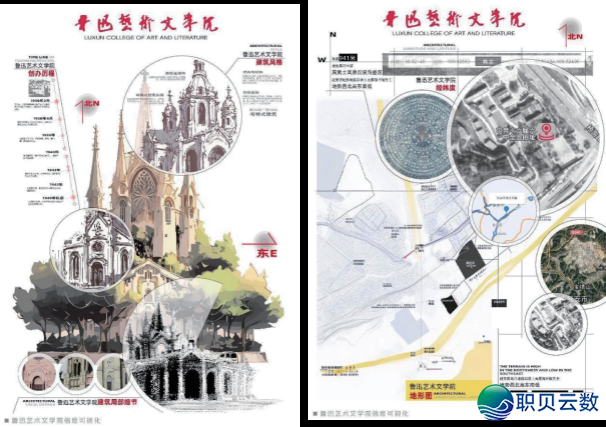 设想根究 | 鉴于 AIGC 天生手艺下的鲁迅艺术文教院疑息可望化设想w13.jpg