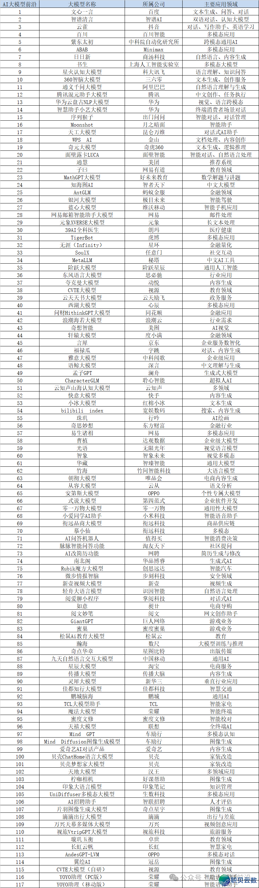 全面盘点：海内AI年夜模子概览，各发风流-1.png