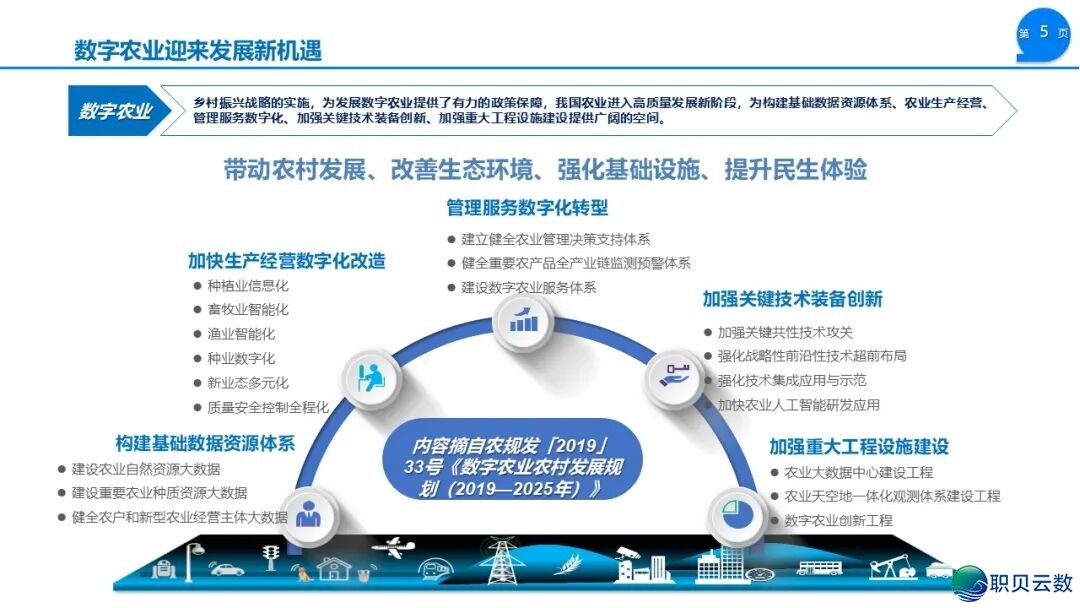 AI年夜模子赋能的数字村落聪慧农业村落再起仄台分析处置计划:仄台架构取手艺系统、农业年夜数据仄台、经营仄台取产物系统、村落再起仄台w3.jpg