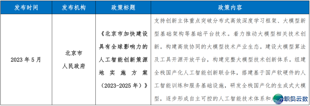 海内 AI年夜模子财产开展深度阐发 2024-1.png