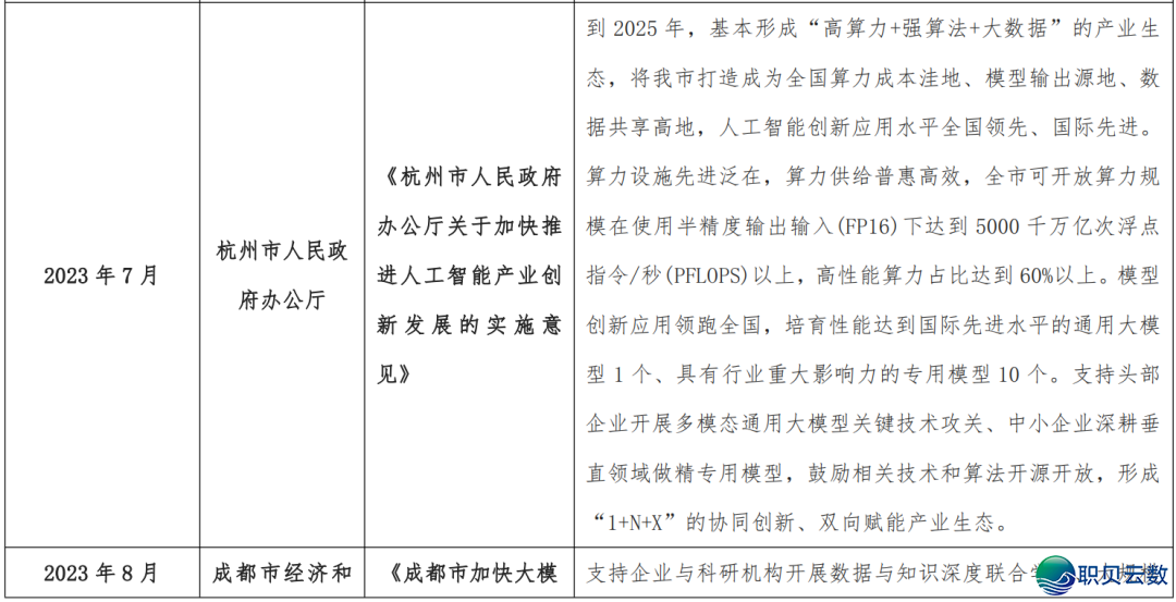 海内 AI年夜模子财产开展深度阐发 2024-3.png