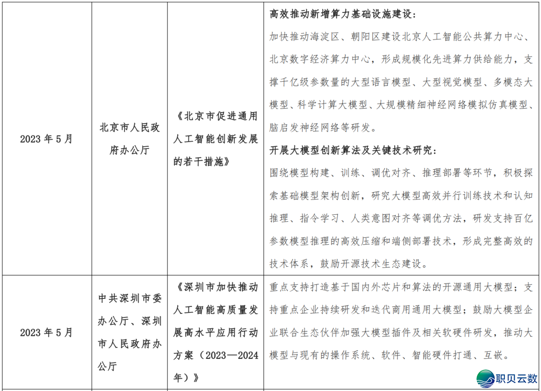 海内 AI年夜模子财产开展深度阐发 2024-2.png