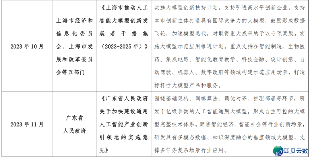 海内 AI年夜模子财产开展深度阐发 2024-5.png