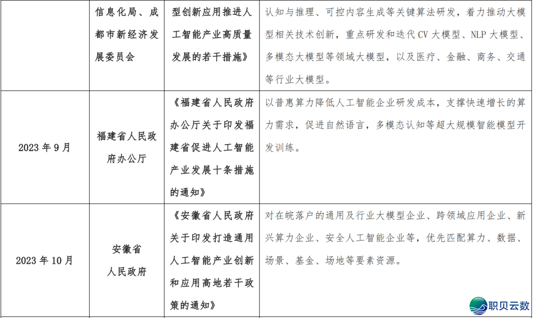 海内 AI年夜模子财产开展深度阐发 2024-4.png