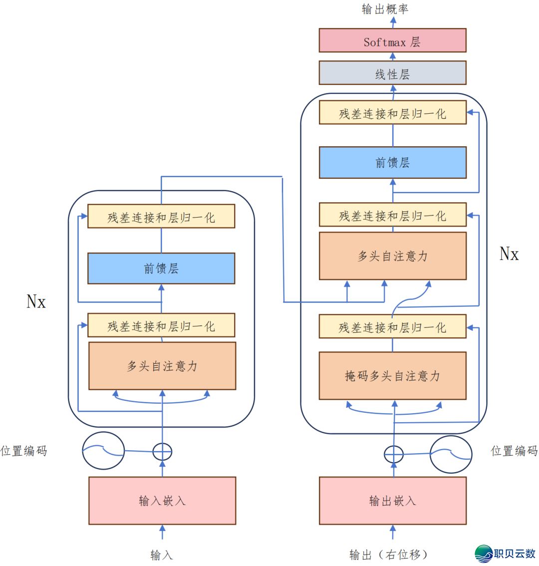海内 AI年夜模子财产开展深度阐发 2024-6.png
