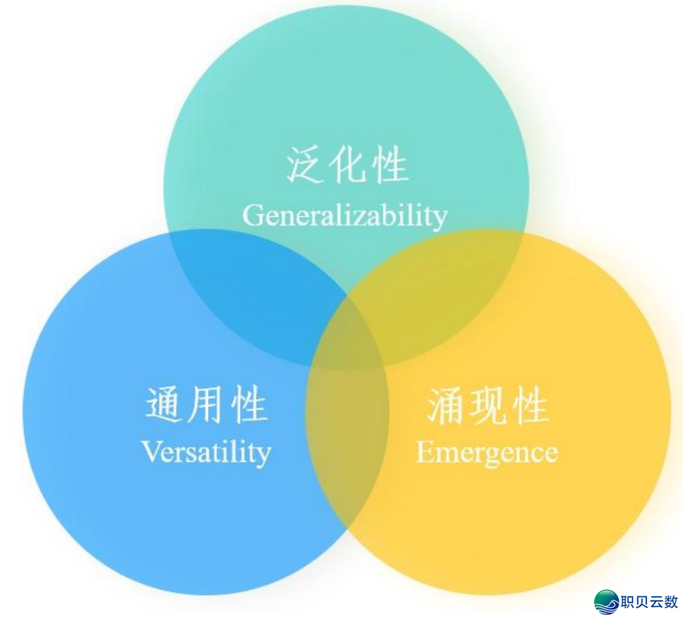 海内 AI年夜模子财产开展深度阐发 2024-8.png