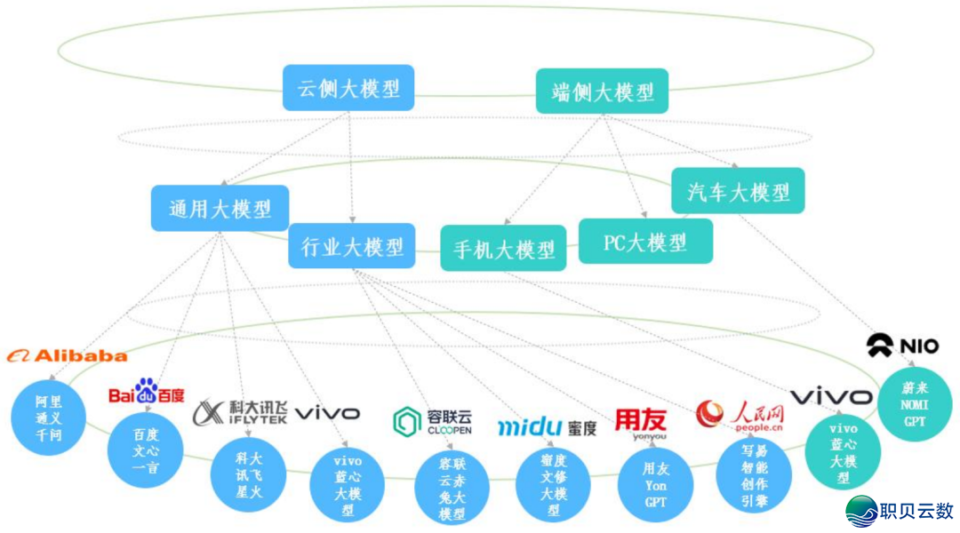 海内 AI年夜模子财产开展深度阐发 2024-9.png