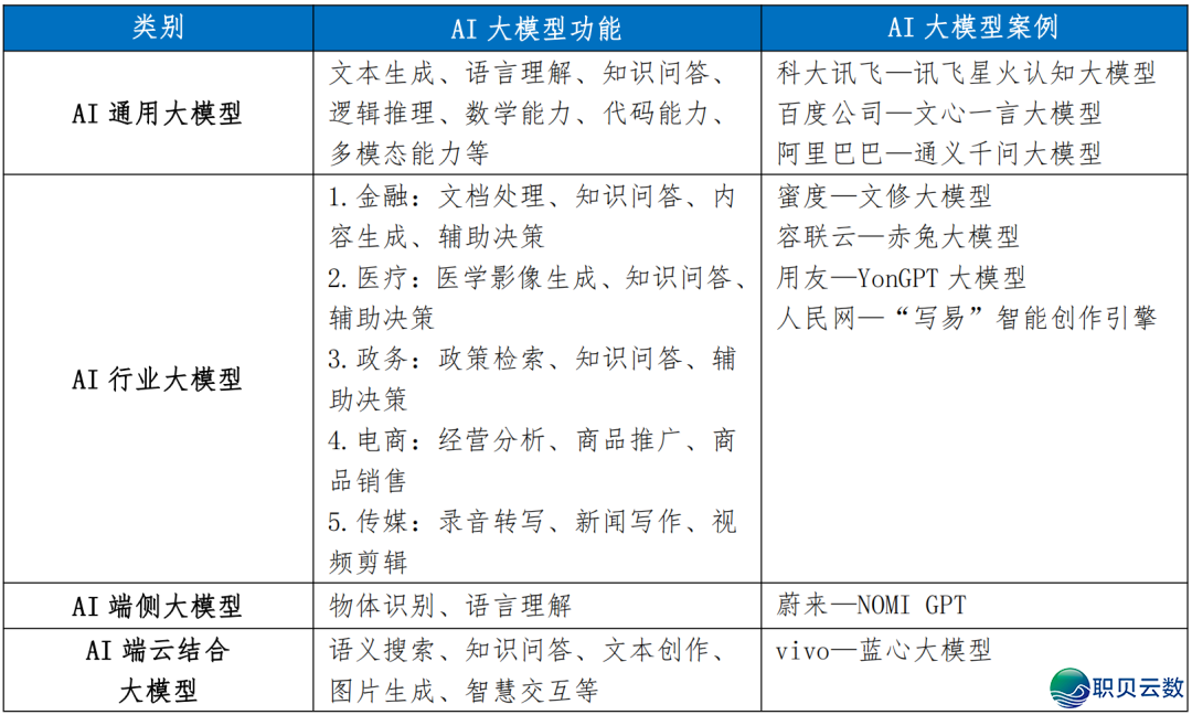 海内 AI年夜模子财产开展深度阐发 2024-10.png