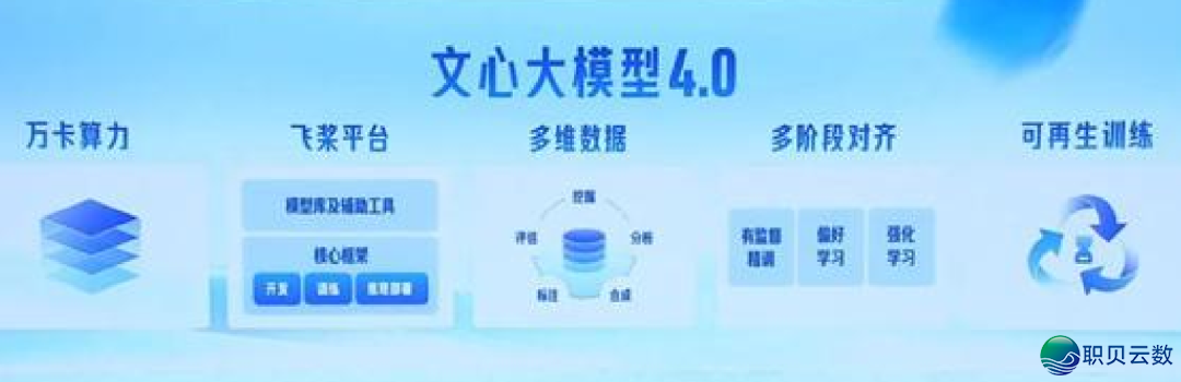 海内 AI年夜模子财产开展深度阐发 2024-12.png