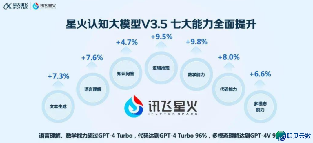 海内 AI年夜模子财产开展深度阐发 2024-11.png