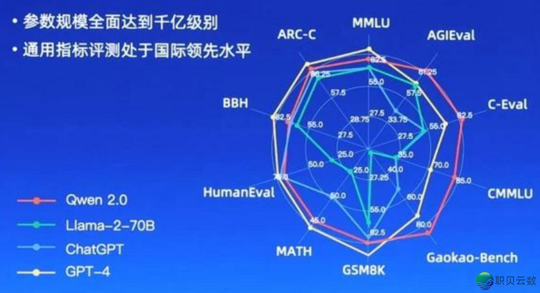 海内 AI年夜模子财产开展深度阐发 2024-13.png