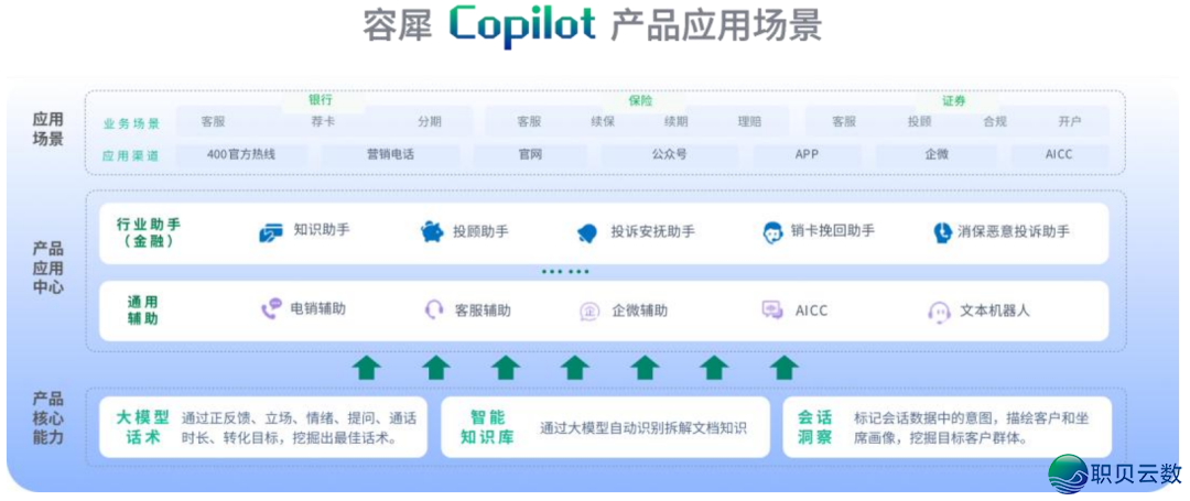 海内 AI年夜模子财产开展深度阐发 2024-14.png