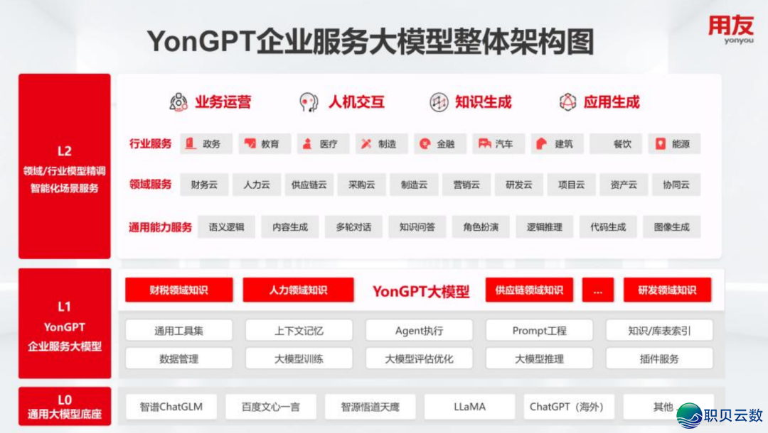 海内 AI年夜模子财产开展深度阐发 2024-15.png