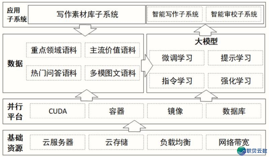 海内 AI年夜模子财产开展深度阐发 2024-16.png