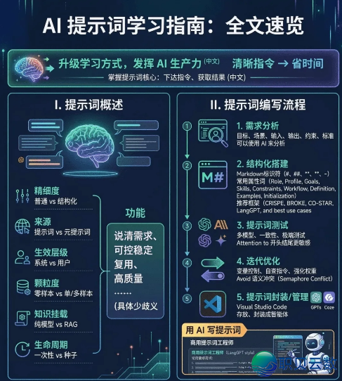 AIGC Weekly周刊 | No.57