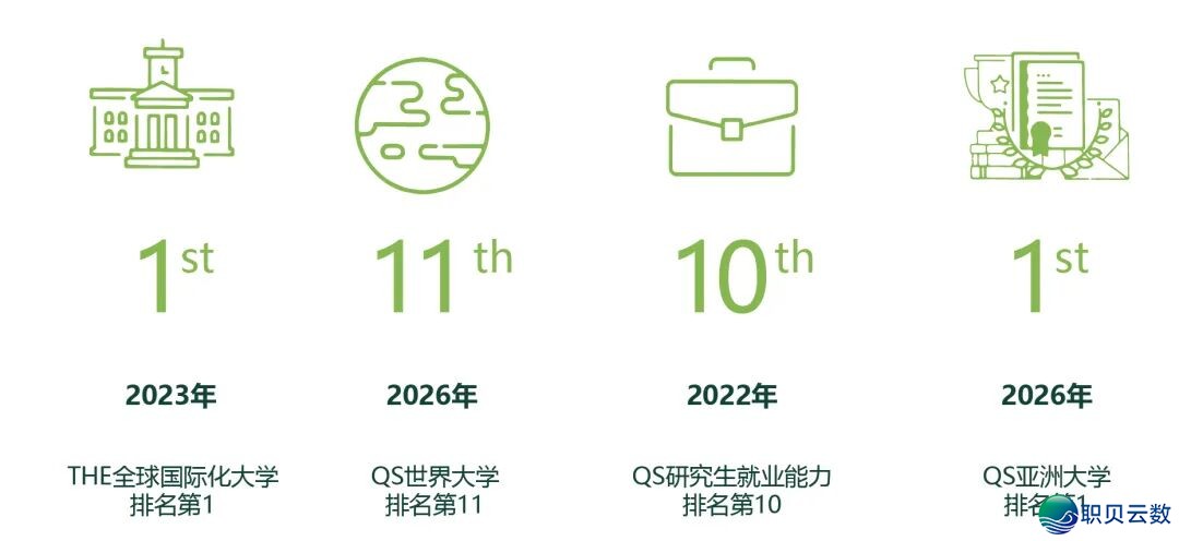 暑假民间夏校 喷鼻港年夜教【野生智能取贸易使用】笼盖计较机科学取手艺、野生智能、硬件工程、疑息取通信工程、机械野生程、电子科学取手艺w5.jpg