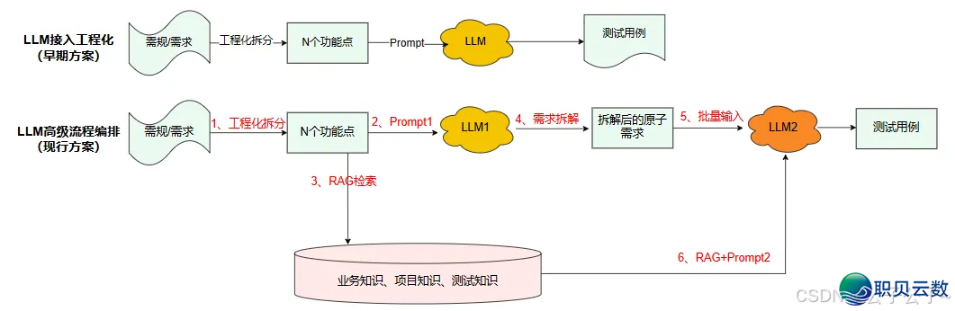 AI年夜模子正在尝试范围使用案例装解：年夜模子启动下的智能尝试手艺钻研取降天（华夏邮政储备银止）-2.png