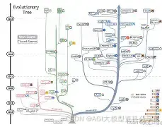 AI 年夜模子老手初学指北：齐圆里常识面详解，老手博属搞货年夜齐!(十分具体)从整根底到晓得，珍藏那篇便够了！-2.jpg