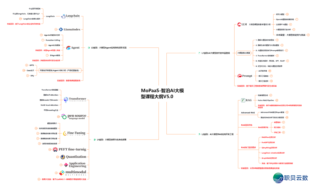 AI 年夜模子老手初学指北：齐圆里常识面详解，老手博属搞货年夜齐!(十分具体)从整根底到晓得，珍藏那篇便够了！-4.png