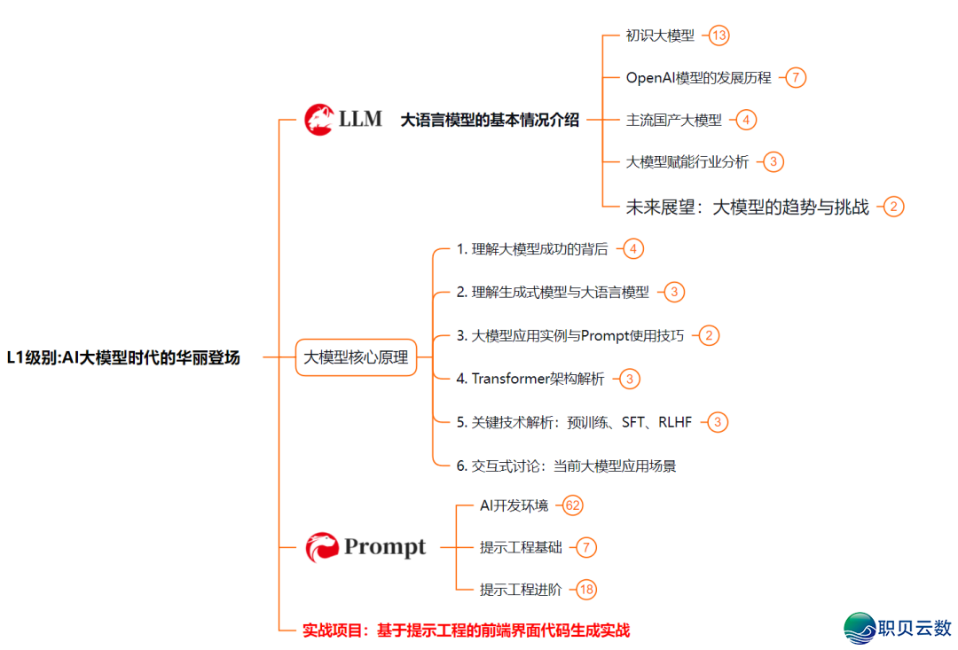 AI 年夜模子老手初学指北：齐圆里常识面详解，老手博属搞货年夜齐!(十分具体)从整根底到晓得，珍藏那篇便够了！-5.png