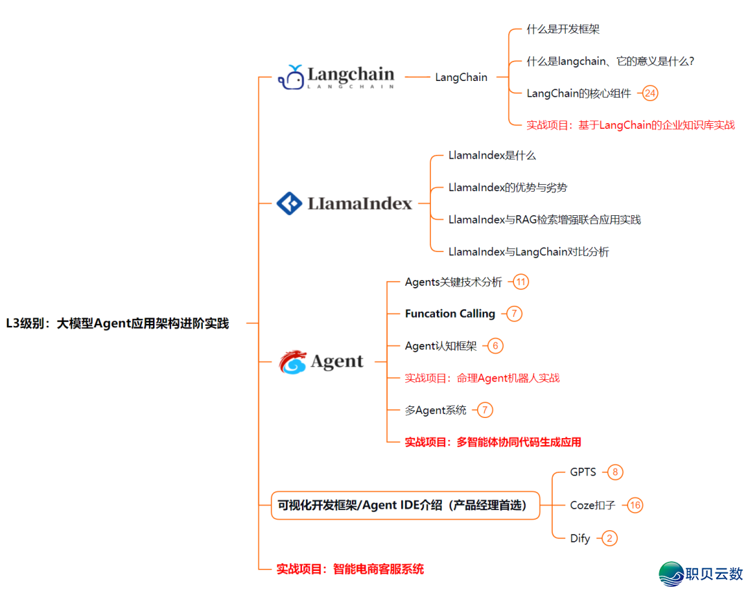 AI 年夜模子老手初学指北：齐圆里常识面详解，老手博属搞货年夜齐!(十分具体)从整根底到晓得，珍藏那篇便够了！-7.png