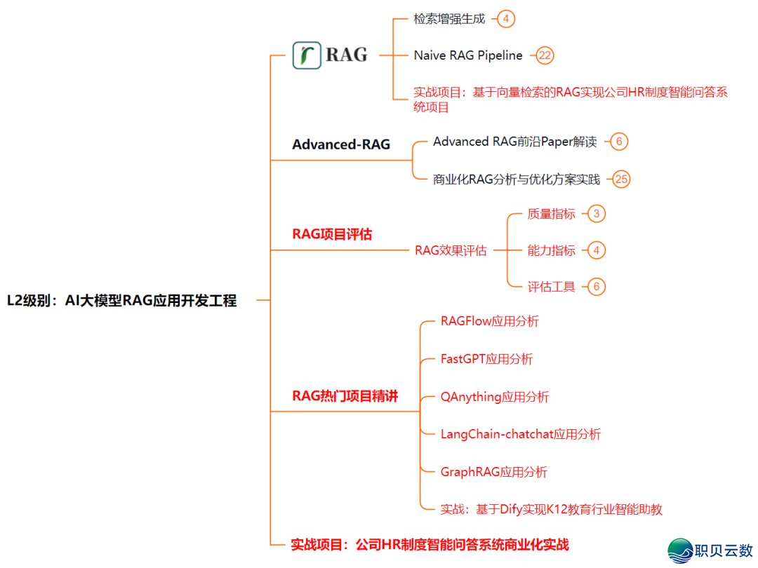 AI 年夜模子老手初学指北：齐圆里常识面详解，老手博属搞货年夜齐!(十分具体)从整根底到晓得，珍藏那篇便够了！-6.png