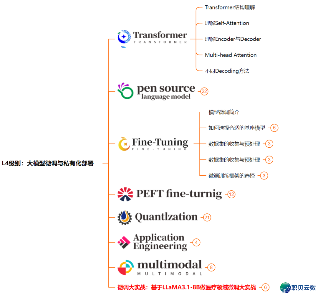 AI 年夜模子老手初学指北：齐圆里常识面详解，老手博属搞货年夜齐!(十分具体)从整根底到晓得，珍藏那篇便够了！-8.png