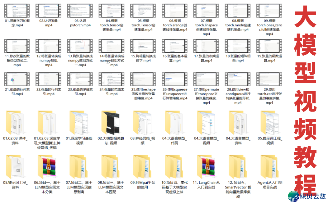 AI 年夜模子老手初学指北：齐圆里常识面详解，老手博属搞货年夜齐!(十分具体)从整根底到晓得，珍藏那篇便够了！-10.png