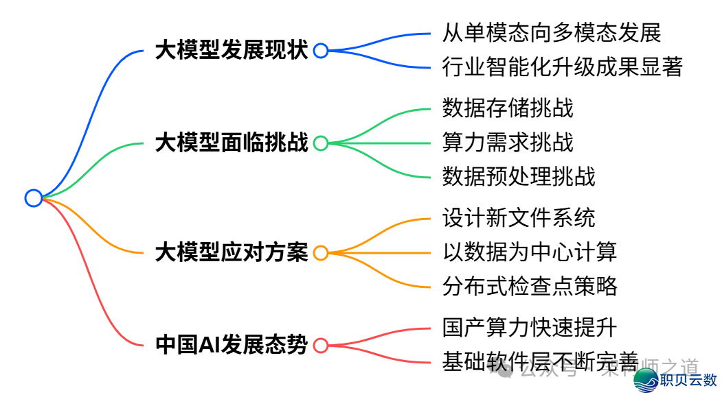 AI年夜模子·利剑皮书籍 | 浑华年夜教-对于野生智能年夜模子的多少面思考2025-1.png