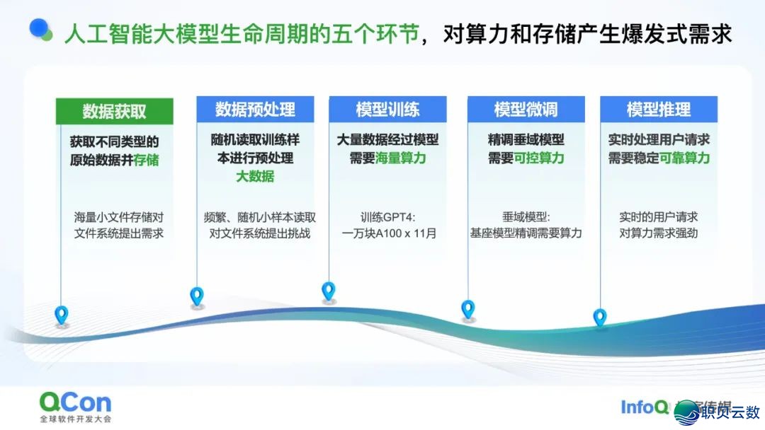 AI年夜模子·利剑皮书籍 | 浑华年夜教-对于野生智能年夜模子的多少面思考2025-8.jpeg