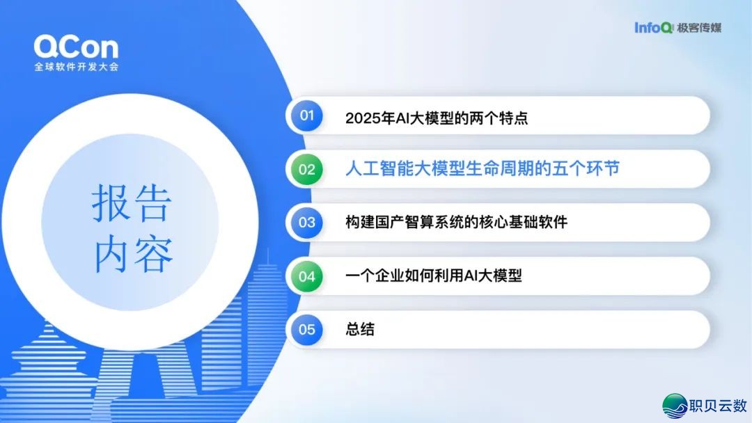 AI年夜模子·利剑皮书籍 | 浑华年夜教-对于野生智能年夜模子的多少面思考2025-6.jpeg