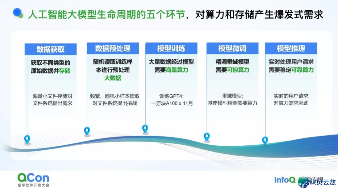 AI年夜模子·利剑皮书籍 | 浑华年夜教-对于野生智能年夜模子的多少面思考2025-7.jpeg