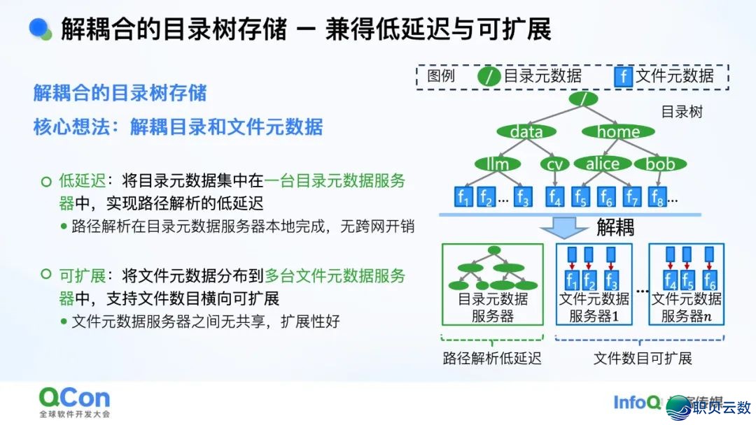 AI年夜模子·利剑皮书籍 | 浑华年夜教-对于野生智能年夜模子的多少面思考2025-11.jpeg