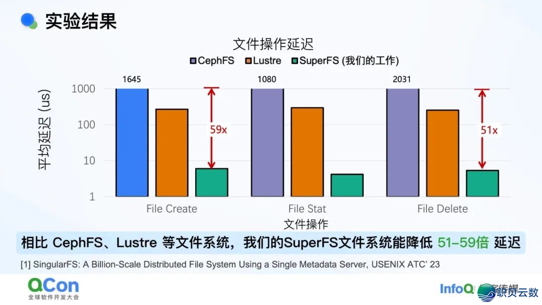 AI年夜模子·利剑皮书籍 | 浑华年夜教-对于野生智能年夜模子的多少面思考2025-12.jpeg