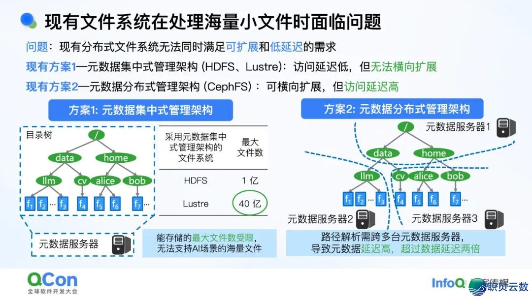 AI年夜模子·利剑皮书籍 | 浑华年夜教-对于野生智能年夜模子的多少面思考2025-10.jpeg