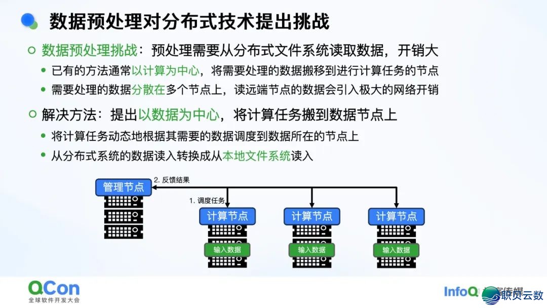 AI年夜模子·利剑皮书籍 | 浑华年夜教-对于野生智能年夜模子的多少面思考2025-16.jpeg