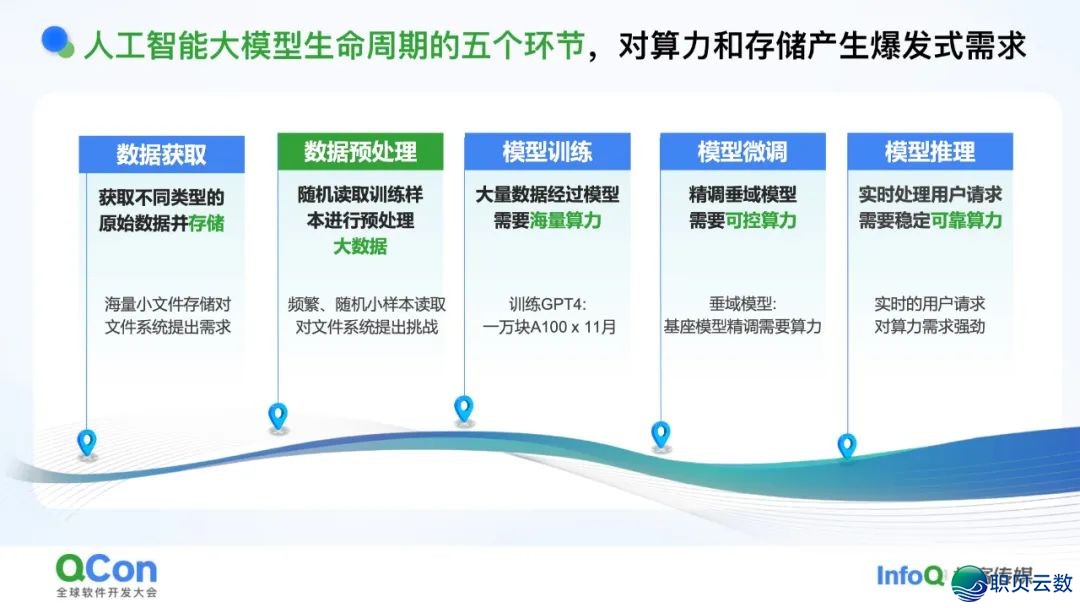 AI年夜模子·利剑皮书籍 | 浑华年夜教-对于野生智能年夜模子的多少面思考2025-14.jpeg