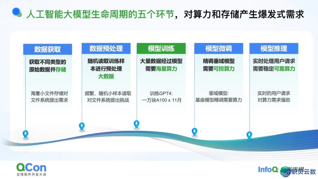AI年夜模子·利剑皮书籍 | 浑华年夜教-对于野生智能年夜模子的多少面思考2025-19.jpeg