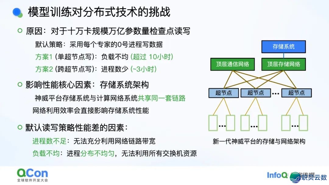 AI年夜模子·利剑皮书籍 | 浑华年夜教-对于野生智能年夜模子的多少面思考2025-21.jpeg