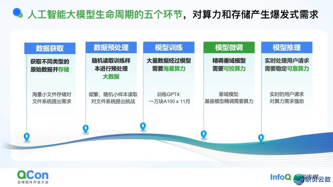 AI年夜模子·利剑皮书籍 | 浑华年夜教-对于野生智能年夜模子的多少面思考2025-23.jpeg