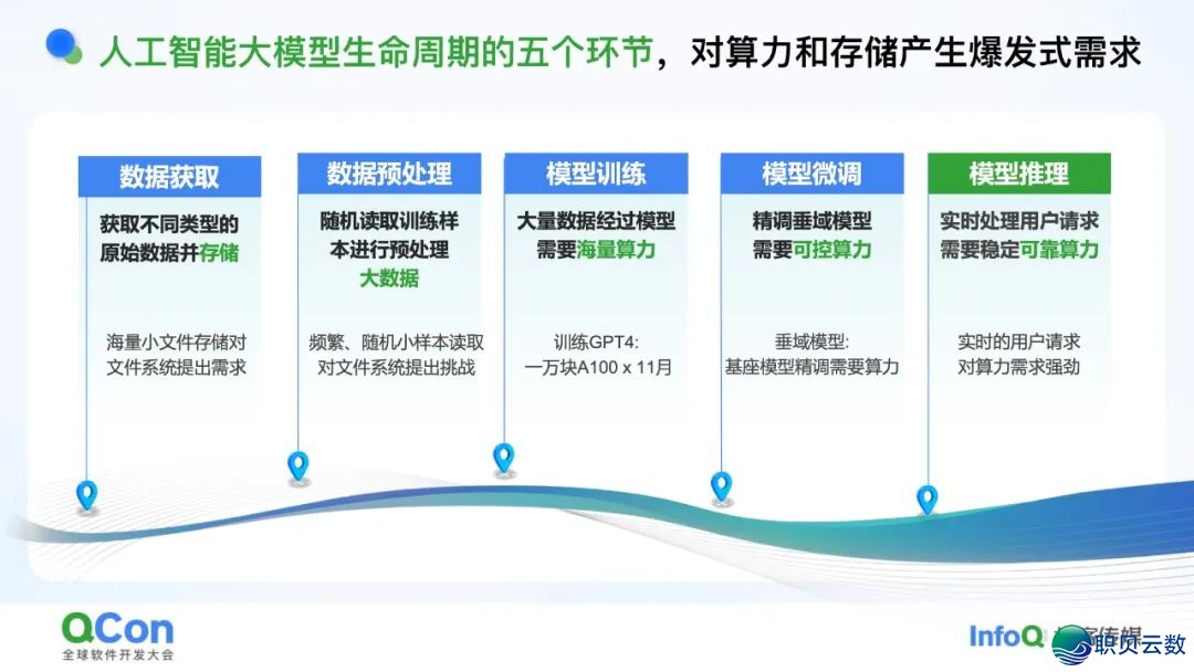 AI年夜模子·利剑皮书籍 | 浑华年夜教-对于野生智能年夜模子的多少面思考2025-24.jpeg