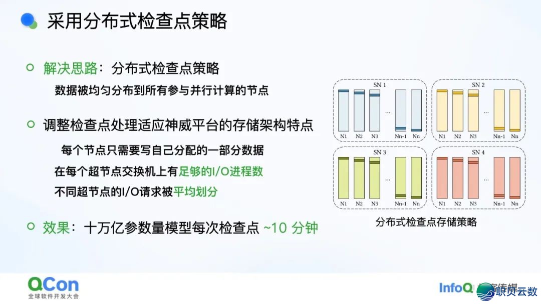 AI年夜模子·利剑皮书籍 | 浑华年夜教-对于野生智能年夜模子的多少面思考2025-22.jpeg